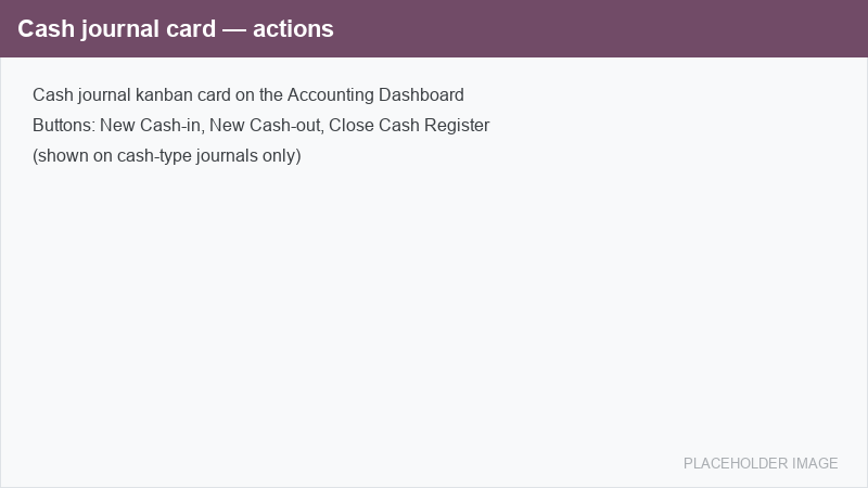 New Cash-in, New Cash-out, and Close Cash Register buttons on the cash journal card