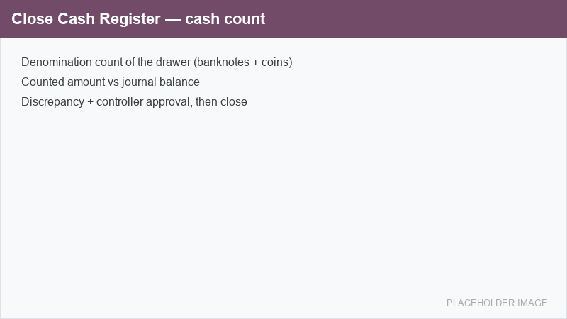Cash count form with denominations and the computed discrepancy