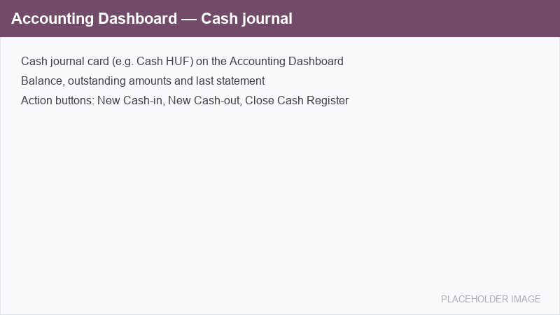 A cash journal card on the Accounting Dashboard with the cash-register action buttons