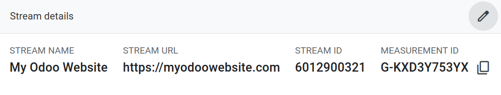 Mérési azonosító a Google Analytics-ben.