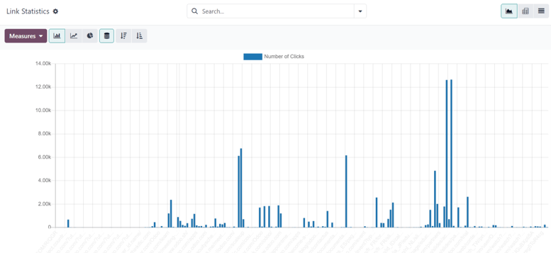 Hogyan néz ki egy kampánytevékenység szűrőfül az Odoo Marketing Automation-ben.