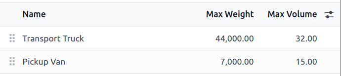 Járműkategóriák meghatározott tömeg- és térfogatértékekkel.