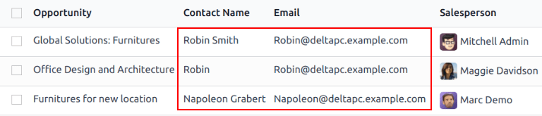 Hasonló leadek listája a CRM alkalmazásban, a kapcsolattartási információk kiemelésével.