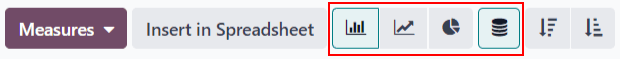 Közelkép a grafikon ikonokról a Pipeline elemzési jelentésben a CRM alkalmazásban.