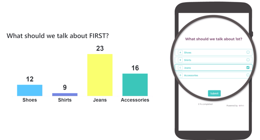 Az Odoo Surveys-ben egy Élő Ülés kérdés és válasz eredményének megjelenített koncepciója.