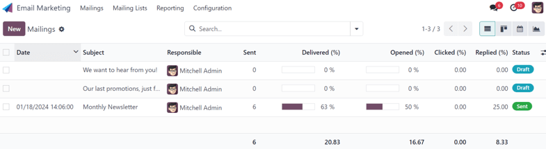 Az Odoo Email Marketing alkalmazás fő irányítópultjának nézete.