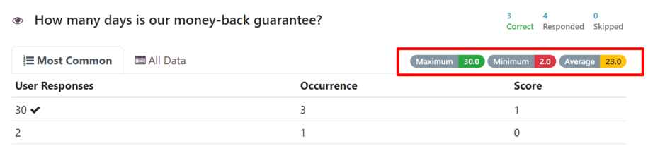 A Maximum, Minimum és Átlag jelzők az 'Eredmények megtekintése' oldalon az Odoo Kérdőívekben.