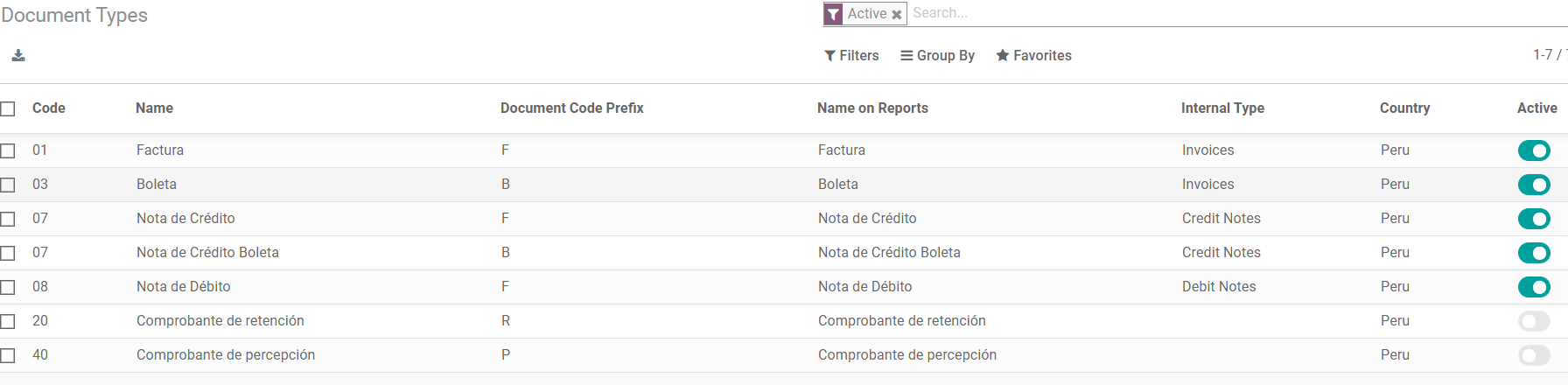 Dokumentumtípus lista.