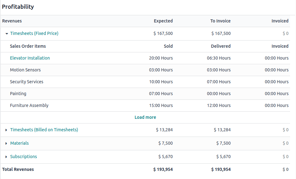 Projekt irányítópult.