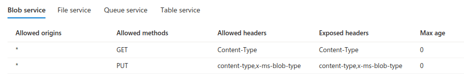 Microsoft Azure tárfiók CORS-szabályainak létrehozása