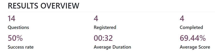A 'Results Overview' szakasz az Odoo Surveys alkalmazás 'See results' oldalán.