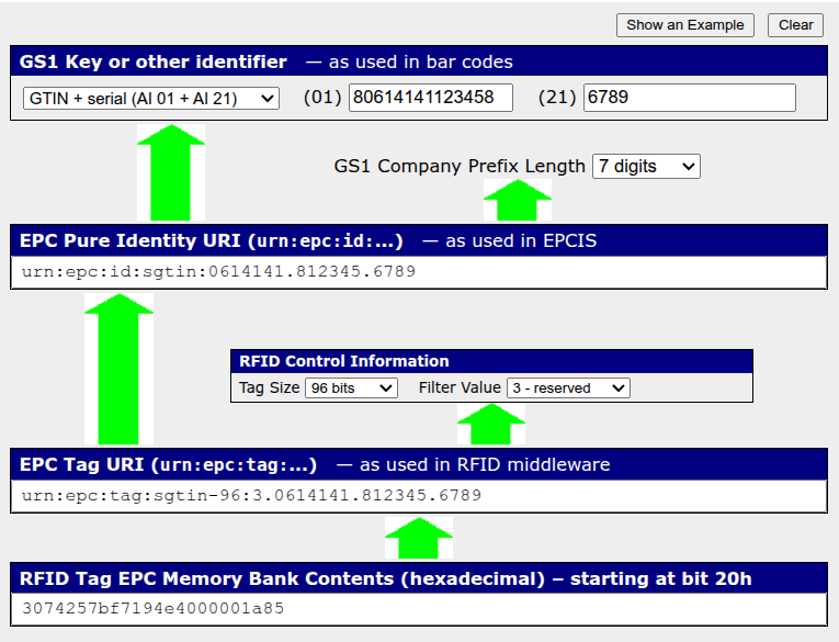 Töltse ki az EPC Encoder/Decoder eszköz mezőit.