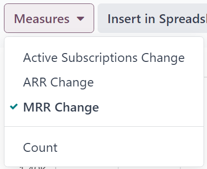 Az MRR Analysis jelentési oldal alapértelmezett megjelenése az Odoo Subscriptions-ban.